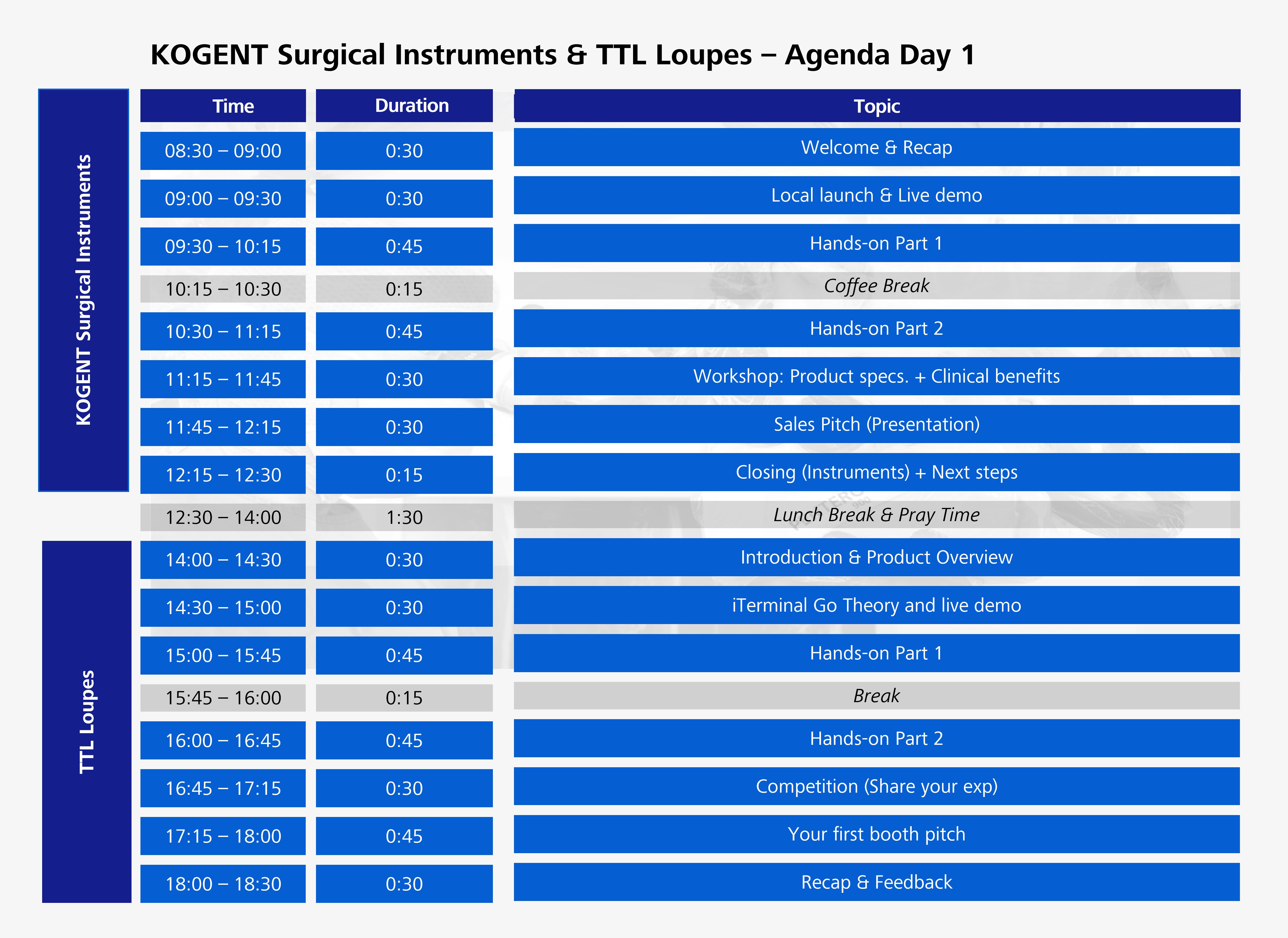 KOGENT Surgical Instruments & TTL Loupes – Agenda Day 1.png